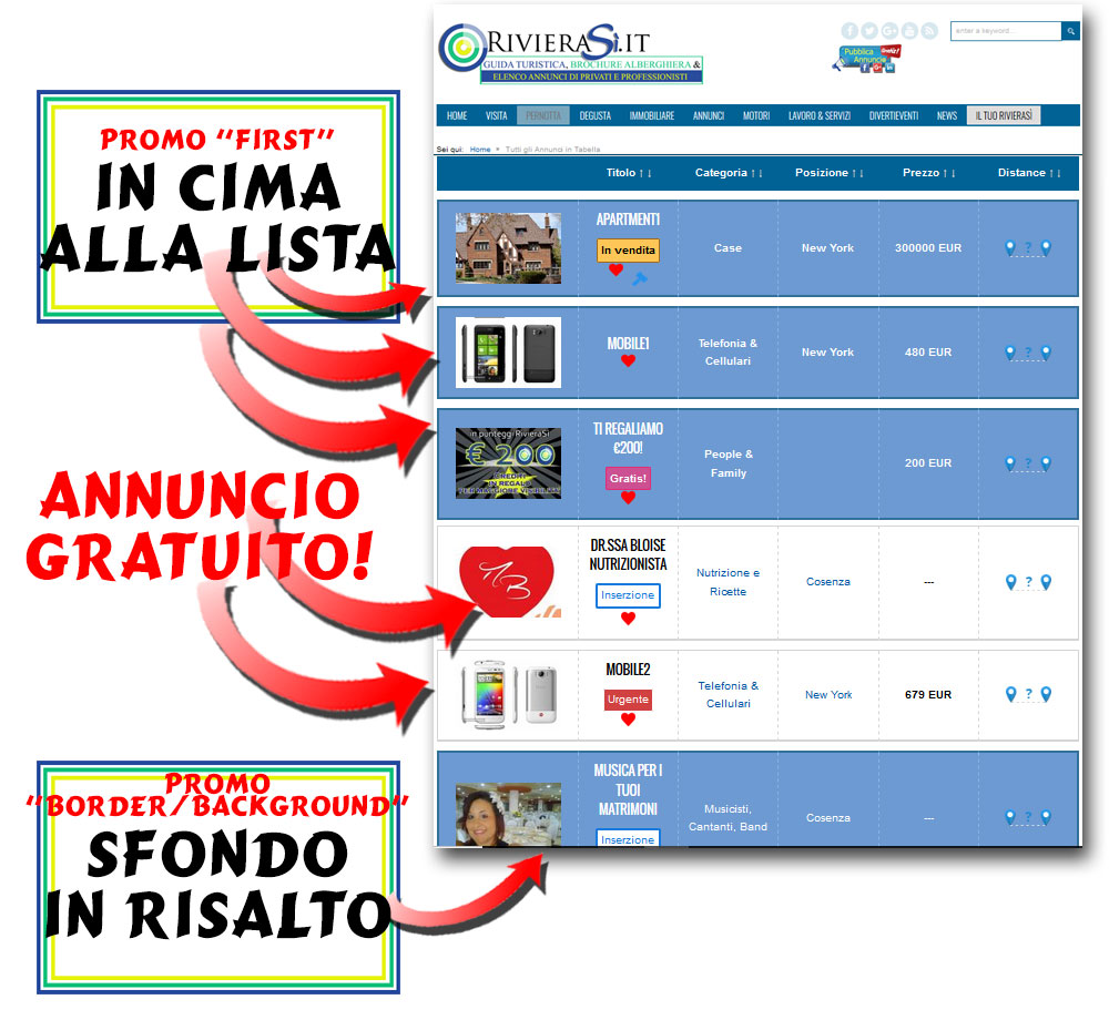 Annunci Gratis e Annunci con maggiore visibilità su RivieraSì